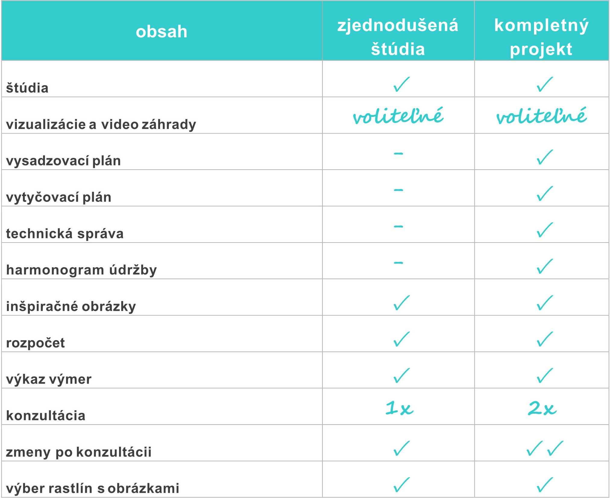 obsah projektu landart